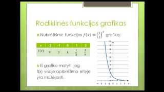 Rodiklinė funkcija 6 pamoka 11 klasei [upl. by Atinek]