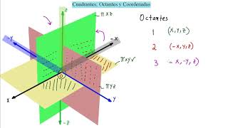 ✔️ ✔️1 GEOMETRÍA ANALÍTICA en el ESPACIO CUADRANTES y OCTANTES COMIENZA YA [upl. by Deeas908]