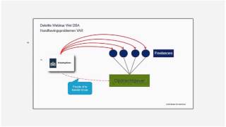 Deloitte webinar Wet DBA [upl. by Diarmit492]