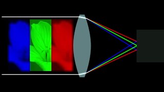 The ULTIMATE Way To Remove Chromatic Aberration in Photoshop Action Included [upl. by Ehcor]