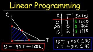 Linear Programming [upl. by Mara]