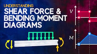 Understanding Shear Force and Bending Moment Diagrams [upl. by Anival]