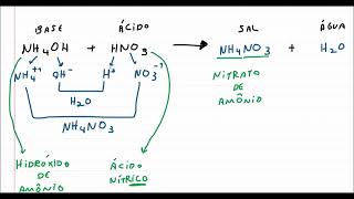 Como dar nome aos sais  Reações de neutralização [upl. by Hehre]