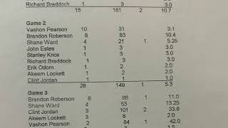 1995 Ripley Middle School Football 7th Grade Results and Stats [upl. by Wit]