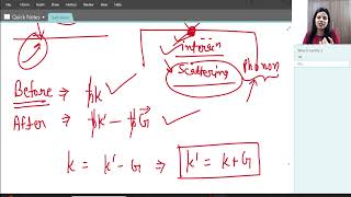 L18 Phonon Momentum Inelastic Scattering by Phonons [upl. by Jew22]