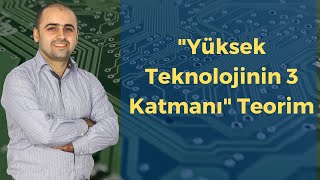 Yüksek Teknolojinin 3 Katmanı  Yurtdışındaki Türklerin Başarıları Karnımızı doyurur mu [upl. by Ibmat732]