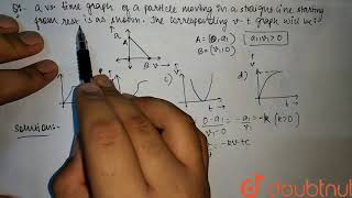 Acceleration versus velocity graph of a particle moving in a straight line starting form rest is as [upl. by Lon]