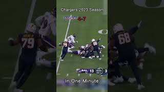 Chargers 2023 season in 1 minute nfl nflfootball football chargers losangeleschargers shorts [upl. by Lauralee]