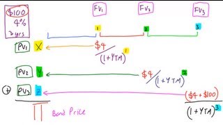 Pricing a Bond with Yield To Maturity Lecture 013 Securities Investment 101 Video 00015 [upl. by Besnard]