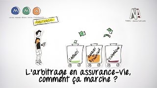 Larbitrage en assurance vie comment ça marche [upl. by Harrak840]