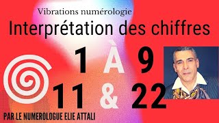 Interprétation des chiffres de 1 à 9 en numérologie [upl. by Karoline295]