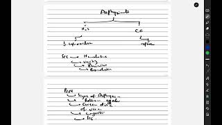 Rafey teaches toxicology  Cardiotoxic Asphyxiants and Misc [upl. by Erie]