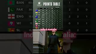 The WTC Table Toppers 😎 ytshorts [upl. by Severn]