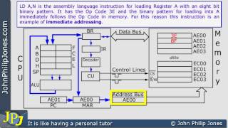 Fetch Decode Execute Cycle Immediate Addressing [upl. by Mot]