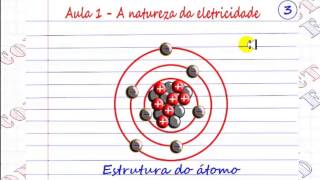 VÍDEO AULA 1  A NATUREZA DA ELETRICIDADE  Curso Eletricidade Básica [upl. by Ahsyla]