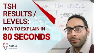 TSH Results  Levels How to explain in 80 seconds [upl. by Gut]