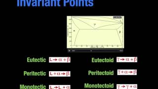 Invarient points [upl. by Novikoff]