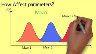 3 Normal Distribution part 1 in sinhala [upl. by Eillo]