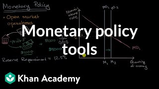 Monetary policy tools  Financial sector  AP Macroeconomics  Khan Academy [upl. by Darrey]