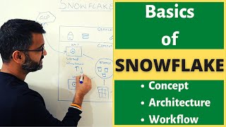 What is Snowflake  snowflake  concept architecture user workflow explained 2022 [upl. by Pelletier]