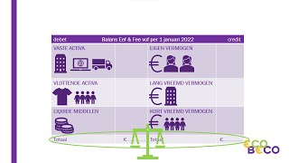 Balans  winst en verliesrekening en mutaties  Bedrijfseconomie [upl. by Yrennalf]