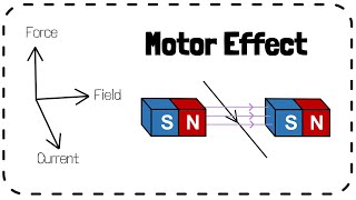 Motor Effect amp Flemings Left Hand Rule  GCSE Physics Revision [upl. by Norraf]