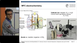 Geopolymer superior electrical conductivity Keynote at the 14th Geopolymer Camp [upl. by Idieh103]