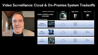 Video Surveillance Cloud amp Edge OnPremise System Tradeoffs [upl. by Karlin]