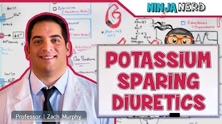 Potassium Sparing Diuretics  Mechanism of Action Indications Adverse Reactions Contraindications [upl. by Elysia]