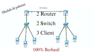 Konfigurasi 2 Router 2 Switch dan 3 Client  Cisco Paket Tracer [upl. by Pippas]