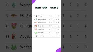 ✅Tabla de Posiciones Hoy  Liga Alemana  Bundesliga ✅Fecha 3  2024 [upl. by Keegan]