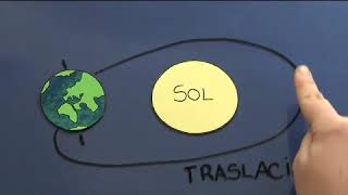 Cómo son los movimientos de la Tierra [upl. by Viccora]