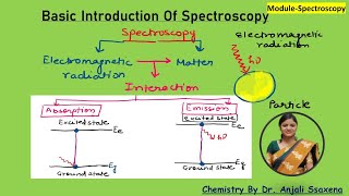 1H NMR spectroscopy Explained in Hindi NMR spectroscopy Organic Chemistry NMR in Hindi 2021 [upl. by Ainsworth]