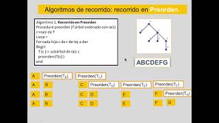 Video lección Recorridos de árboles con raíz ordenados [upl. by Yadsnil]