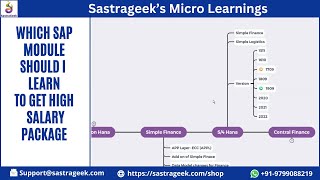 Which SAP Module Should I Learn to get High Salary Package [upl. by Llered]