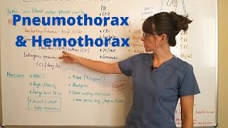 Pneumothorax amp Hemothorax criticalcare emergencyresponse [upl. by Ainegul]