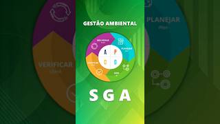 Como implantar um Sistema de Gestão Ambiental  SGA [upl. by Ymaj]