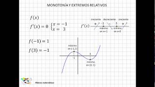 22 Monotonía y extremos relativos I [upl. by Anirbes]