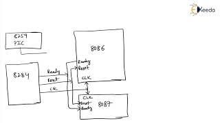 8086 8087 Coprocessor Interfacing  Single Board Computer Design  Microprocessor amp its Application [upl. by Mal20]