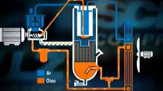 Compressor Parafuso  Resumo [upl. by Jacobsohn]