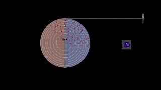 Cyclotron [upl. by Fletch]