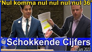 Rob Jetten vertelt hoeveel impact het Klimaatpakket heeft op de temperatuurstijging  Tweede Kamer [upl. by Chrissy]