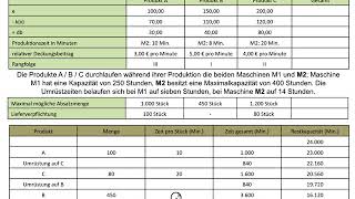 Optimales Produktionsprogramm Lieferverpflichtung inklusive Umrüstzeiten Schritt 3 FOS  BOS [upl. by Aylward559]