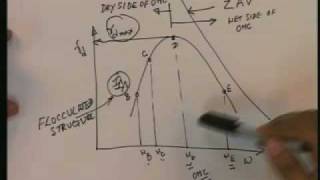 Lecture  14 Compaction of Soils  IV [upl. by Frerichs598]