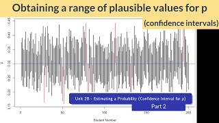 Unit 2B  Part 2  Confidence Intervals for p and sample size determination [upl. by Genovera]