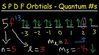 SPDF orbitals Explained  4 Quantum Numbers Electron Configuration amp Orbital Diagrams [upl. by Arammat]