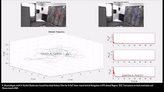 Khashayar and Hashim Quaternion UKF for 6DoF Visionbased Inertial Navigation GPSdenied Regions [upl. by Timofei752]