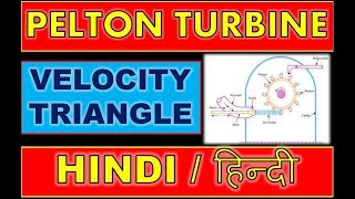 HINDI  Velocity Triangle for Pelton Turbine [upl. by Indihar649]