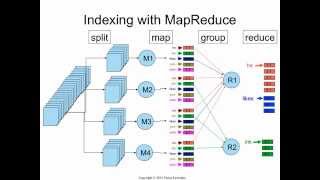 Indexing 16 MapReduce [upl. by Hahcim]