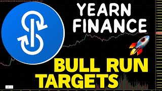 YearnFinance YFI How High Can We Pump YFI Price Prediction And Chart Analysis 2024 [upl. by Ecnarwal409]